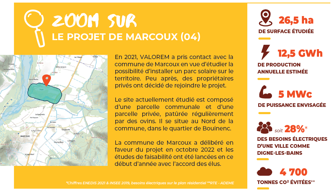 Zoom sur le projet solaire